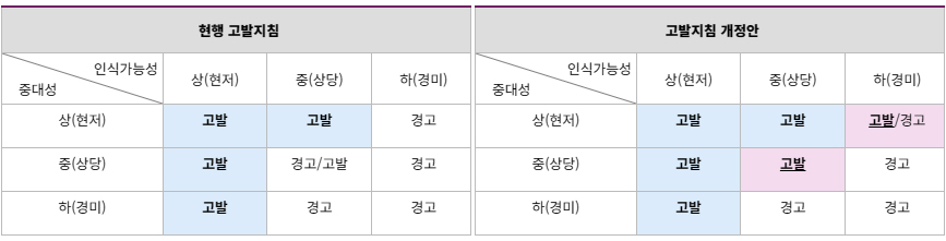 고발지침 개정안